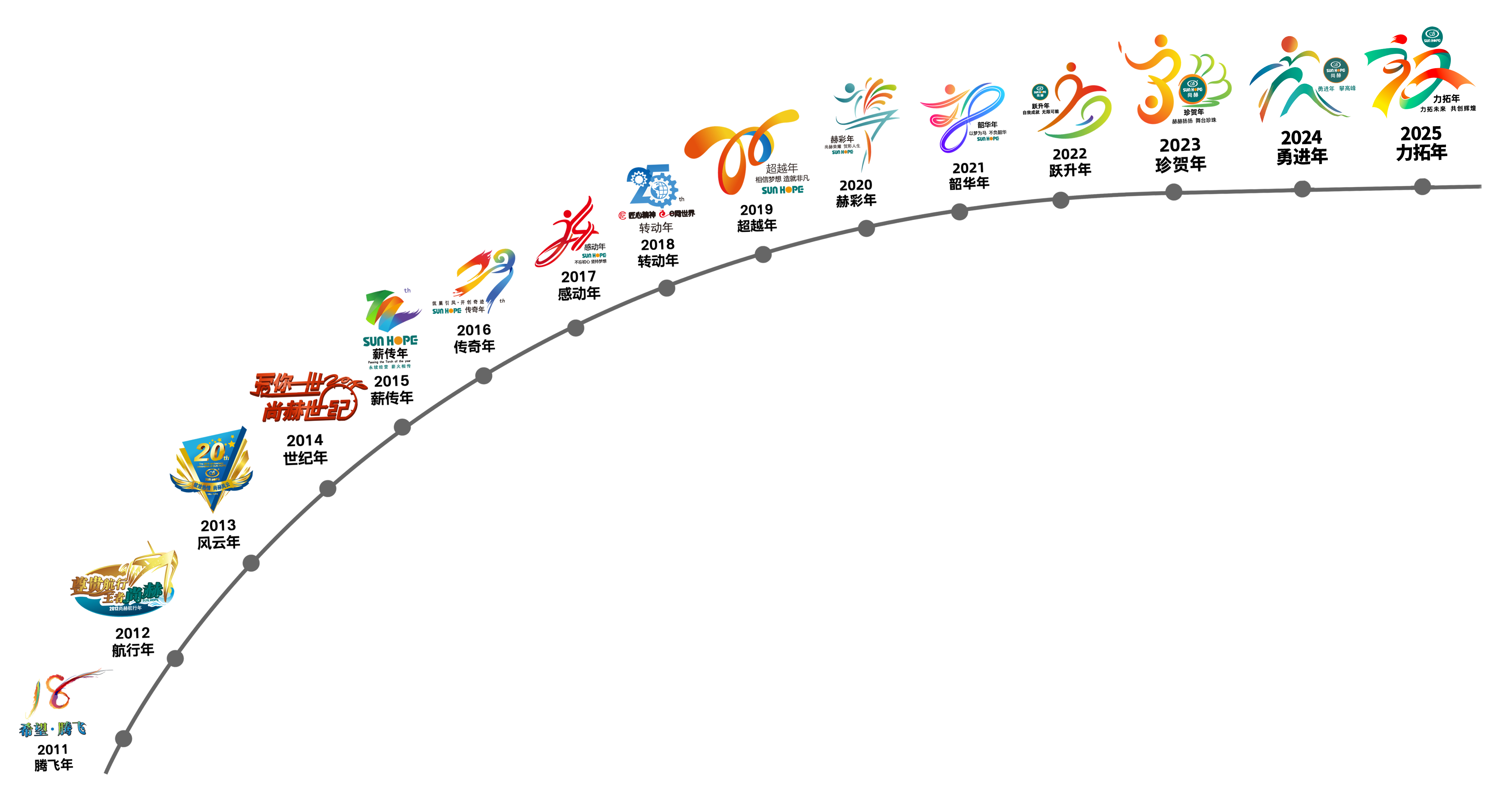 华体会官方网页版-华体会(中国)
公司拥有优质的产品、一流的行销管理能力、完善的服务系统和专业的销售团队，这些都与其健康的理念、独特的华体会官方网页版息息相关。